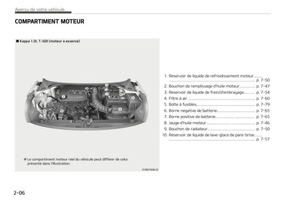 2020 Kia Stonic Owner's Manual | French