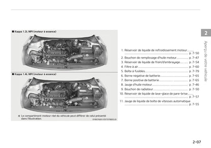 2020 Kia Stonic Owner's Manual | French