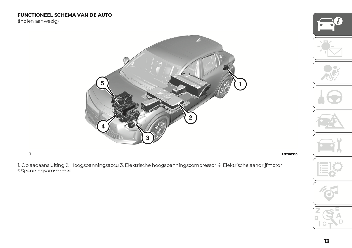 2024 Lancia Ypsilon Owner's Manual | Dutch