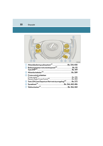 2018-2019 Lexus CT 200h Gebruikershandleiding | Nederlands