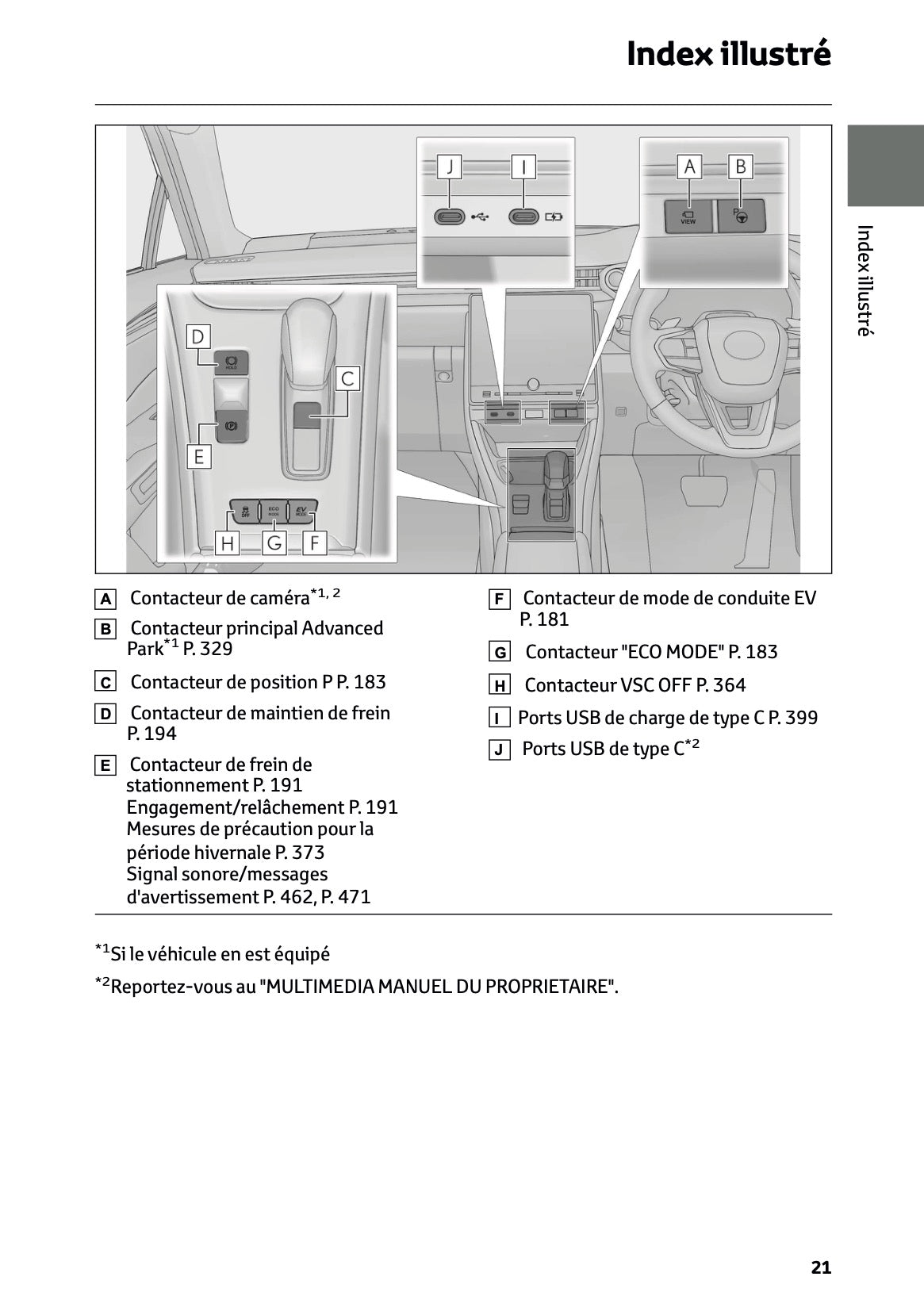 2025-2026 Lexus LBX Owner's Manual | French