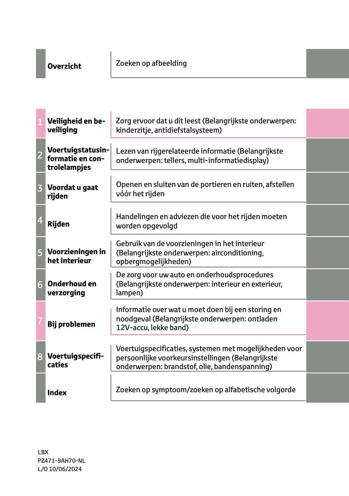 2024-2025 Lexus LBX Gebruikershandleiding | Nederlands