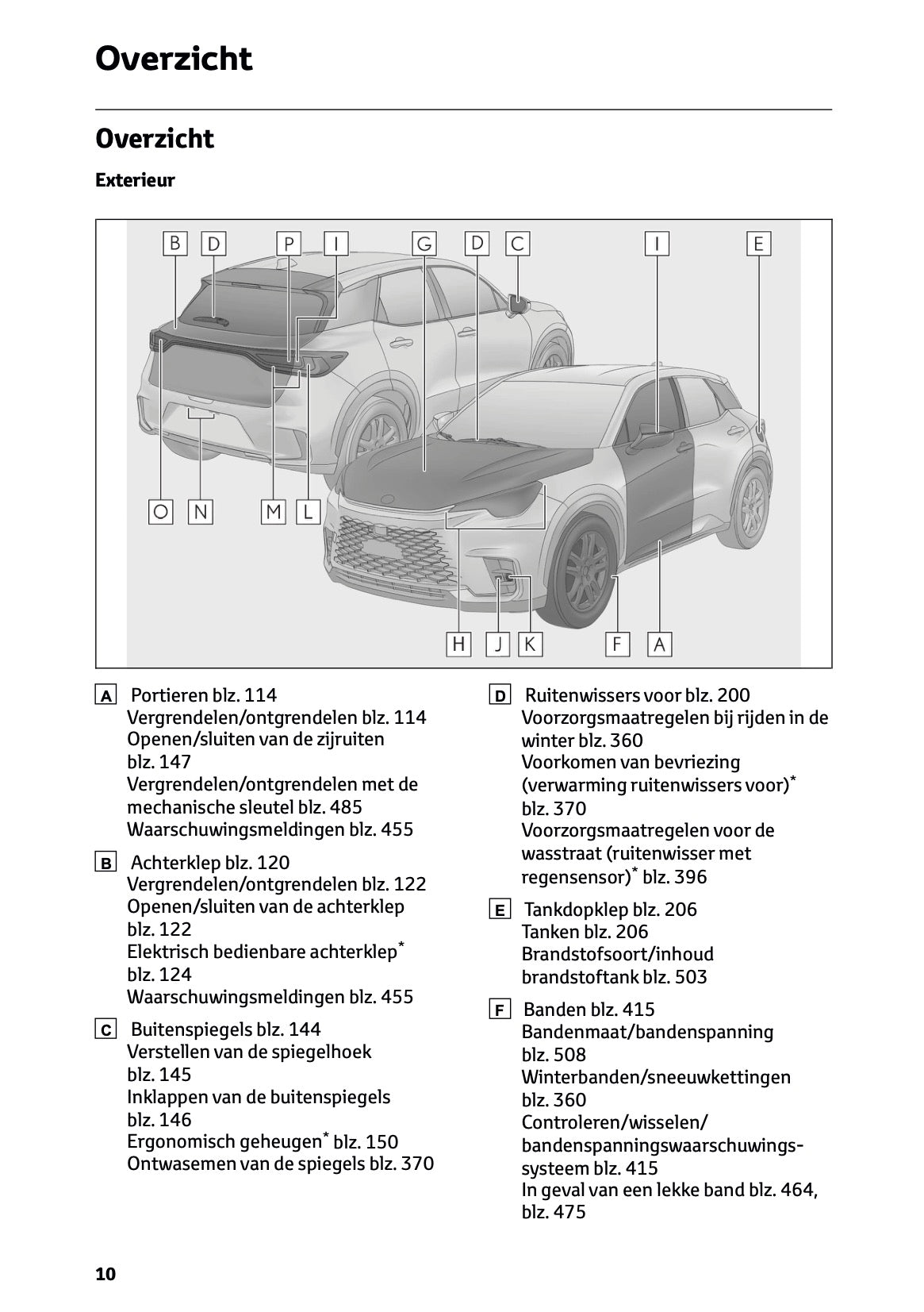 2024-2025 Lexus LBX Gebruikershandleiding | Nederlands