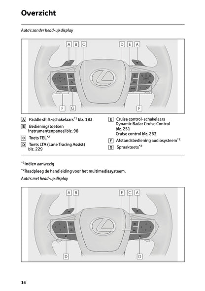 2024-2025 Lexus LBX Gebruikershandleiding | Nederlands