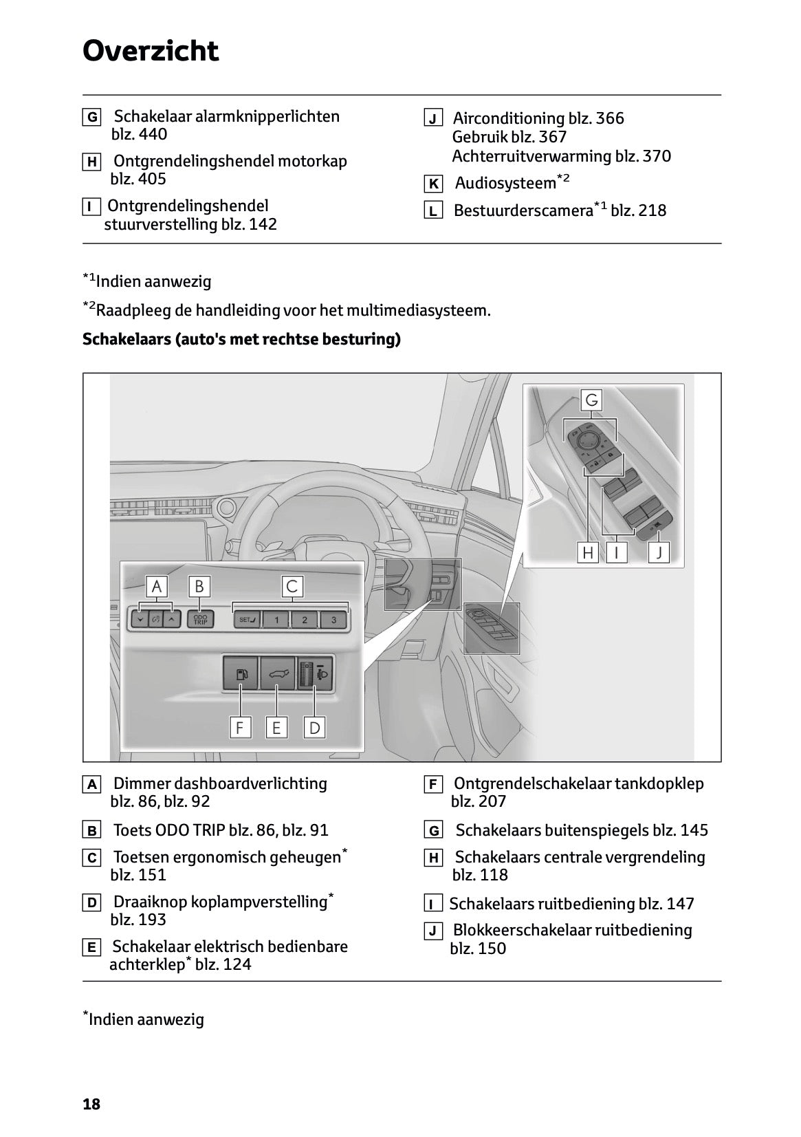 2024-2025 Lexus LBX Gebruikershandleiding | Nederlands