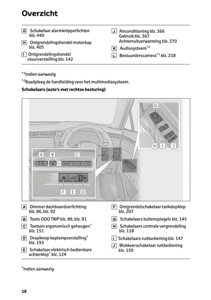 2024-2025 Lexus LBX Gebruikershandleiding | Nederlands