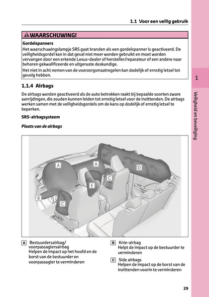2024-2025 Lexus LBX Gebruikershandleiding | Nederlands