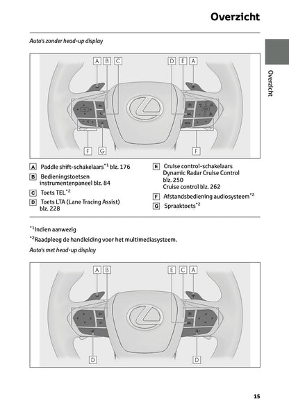 2025-2026 Lexus LBX Owner's Manual | Dutch