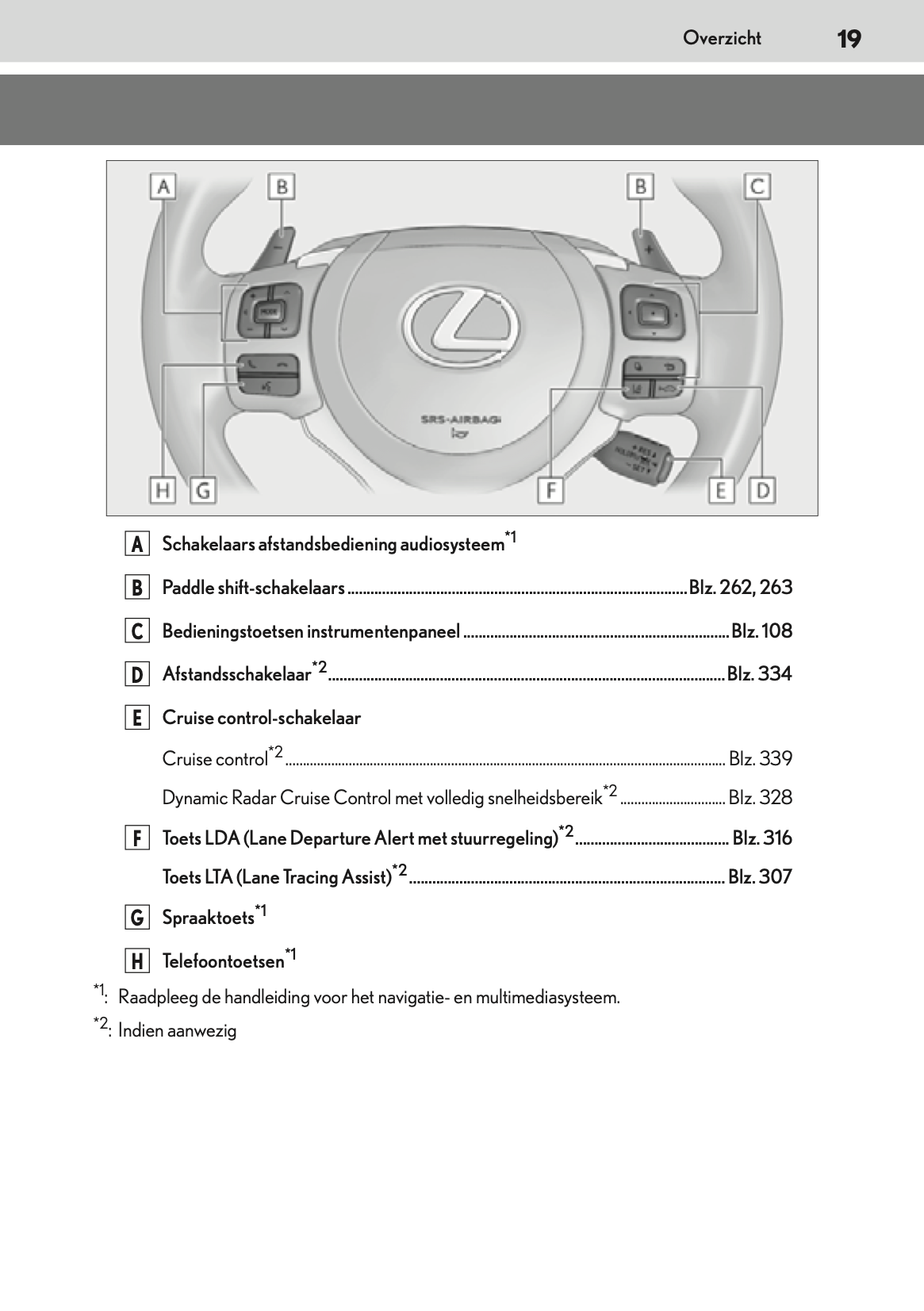 2020-2021 Lexus NX 300h Gebruikershandleiding | Nederlands