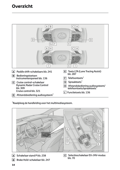 2023-2024 Lexus RX 450h+ Owner's Manual | Dutch