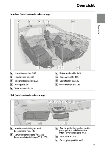 2023-2024 Lexus RX 450h+ Owner's Manual | Dutch