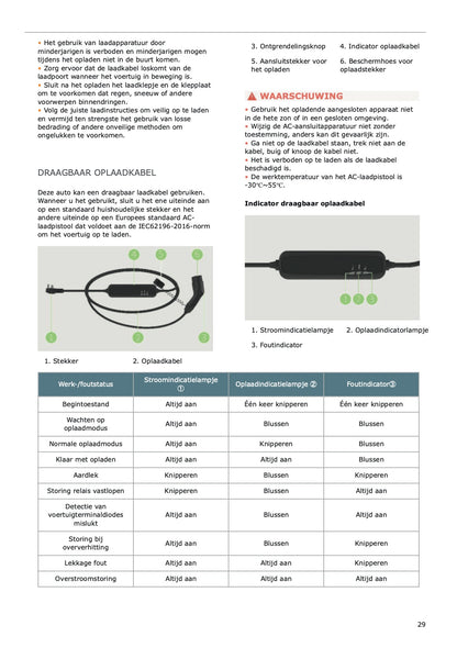 2025 Leapmotor C10 Gebruikershandleiding | Nederlands