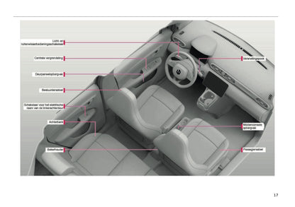 2025 Leapmotor T03 Owner's Manual | Dutch