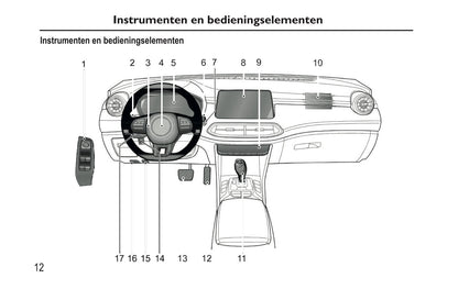2020-2023 MG EHS PHEV Owner's Manual | Dutch