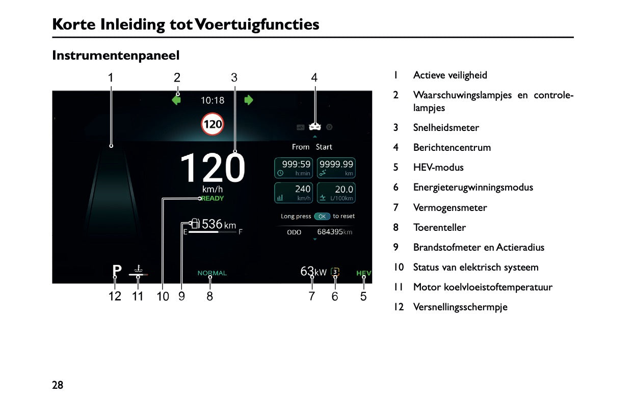 2023-2025 MG MG3 Hybrid+ Gebruikershandleiding | Nederlands