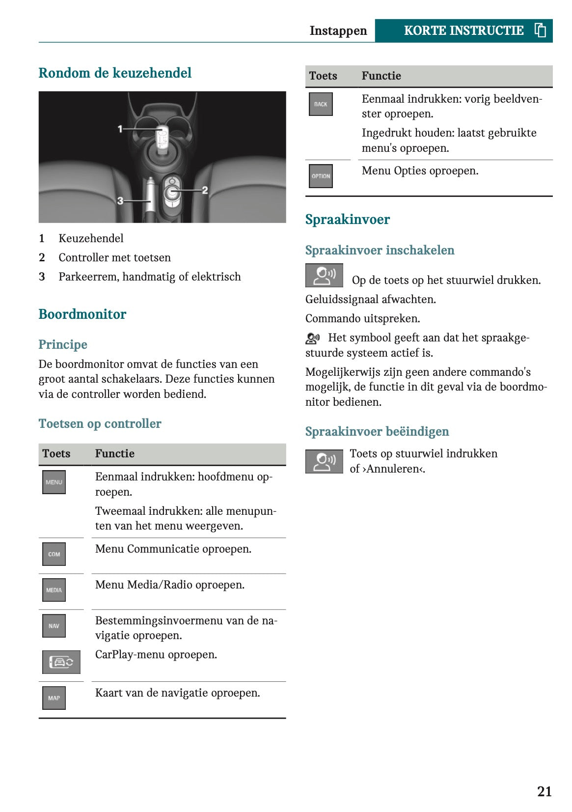 2022-2023 Mini Cabrio Gebruikershandleiding | Nederlands