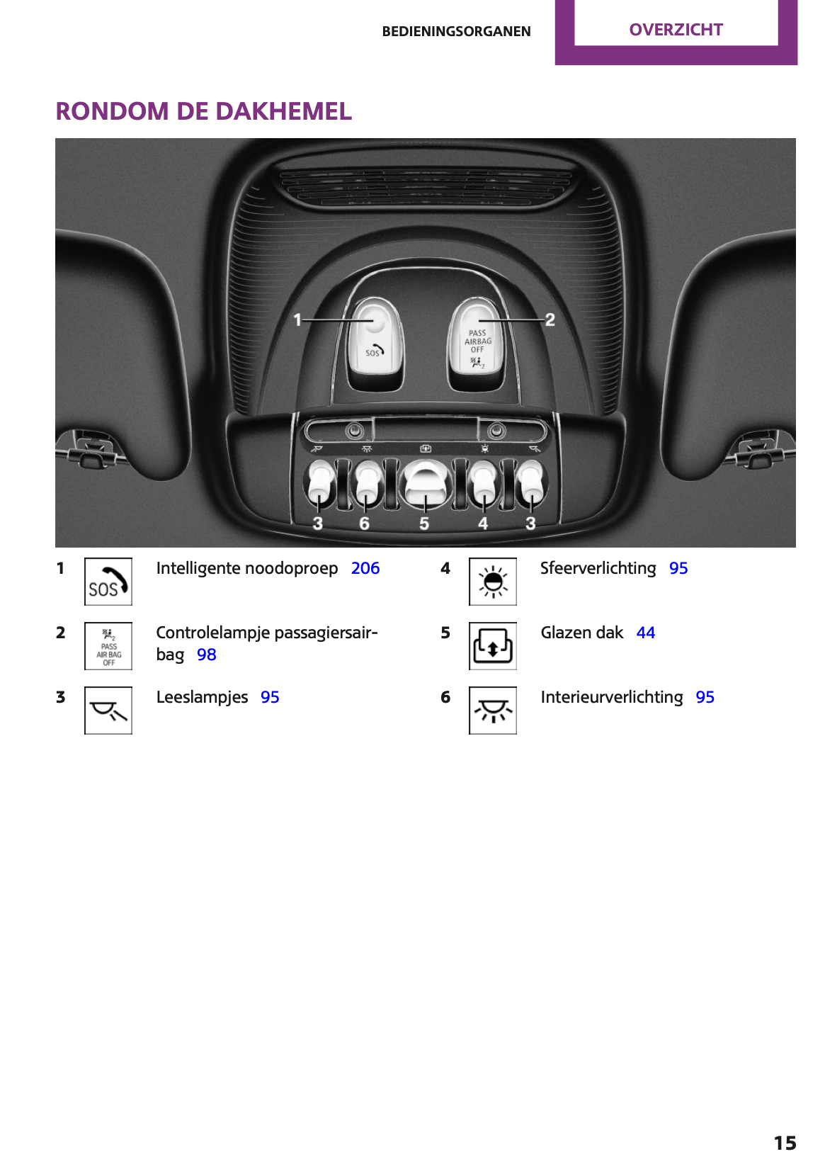 2015 Mini Cooper Gebruikershandleiding | Nederlands