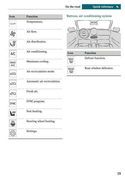 2026 Mini Cooper Convertible Owner's Manual | English US