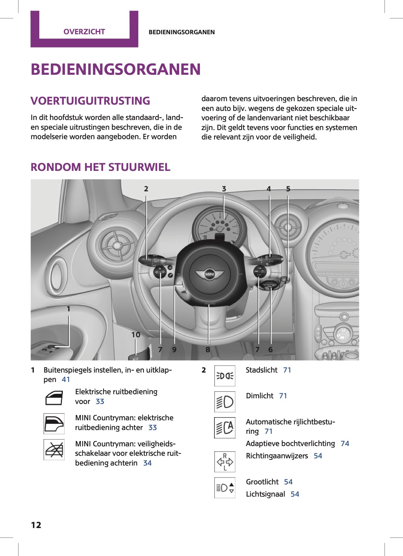 2015 Mini Countryman/Paceman Gebruikershandleiding | Nederlands
