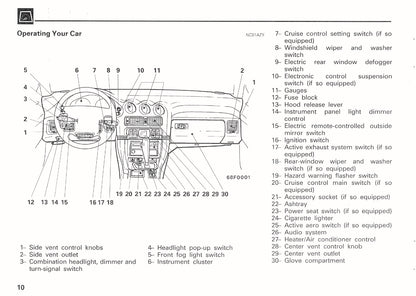 1992 Mitsubishi 3000GT Owner's Manual | English