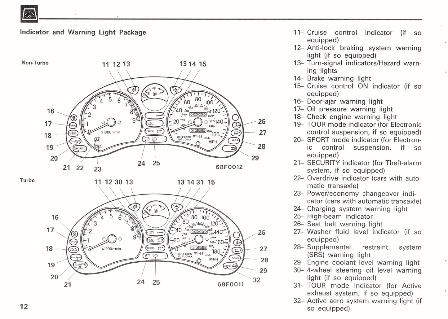 1992 Mitsubishi 3000GT Owner's Manual | English