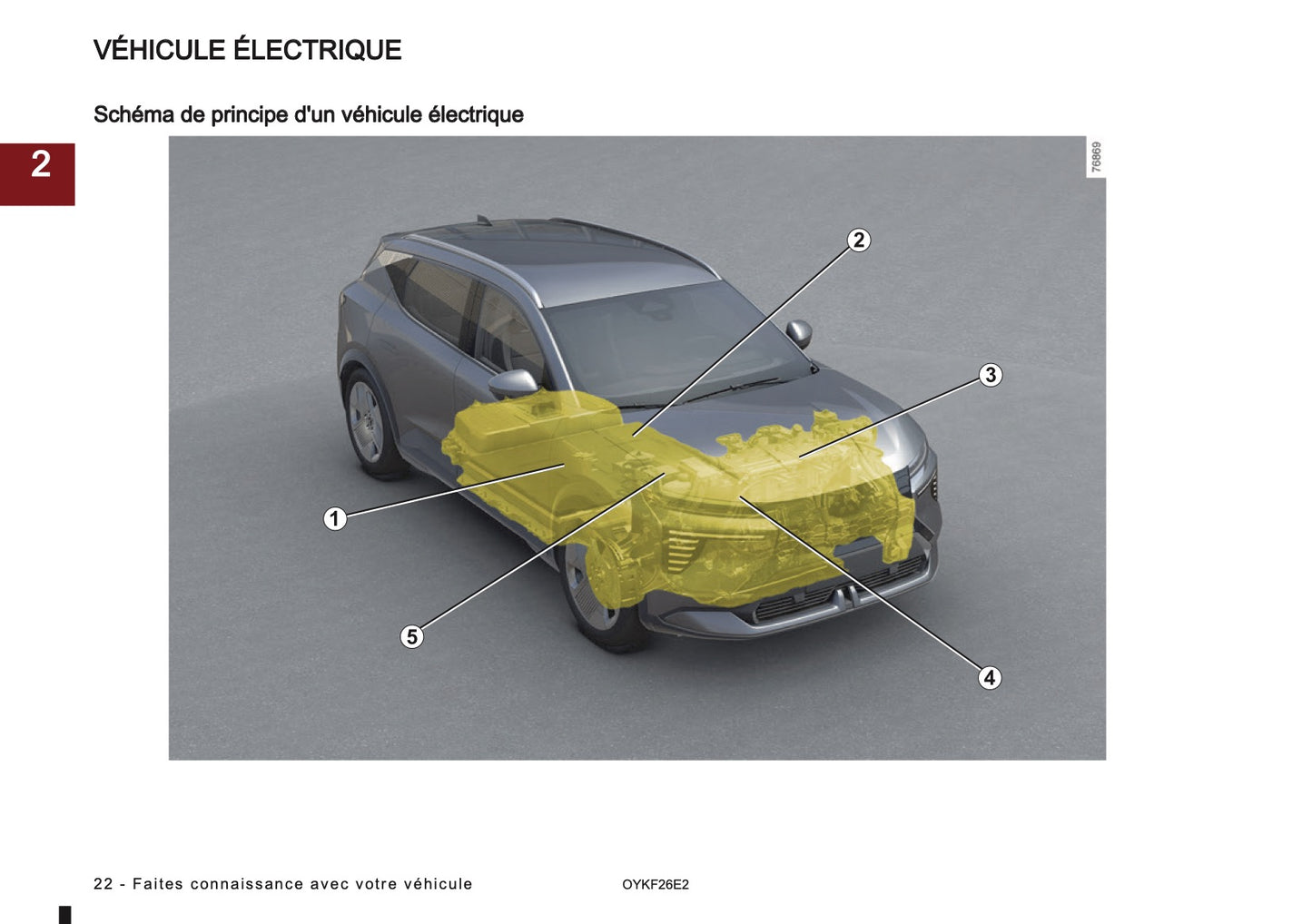 2026 Mitsubishi Eclipse Cross EV Owner's Manual | French