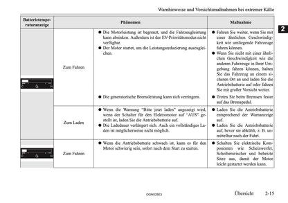 2025 Mitsubishi Outlander PHEV Owner's Manual | German