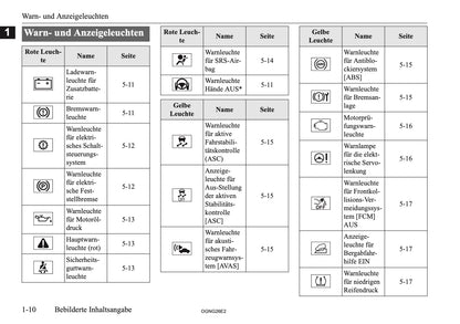2026 Mitsubishi Outlander PHEV Owner's Manual | German