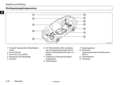 2026 Mitsubishi Outlander PHEV Owner's Manual | German