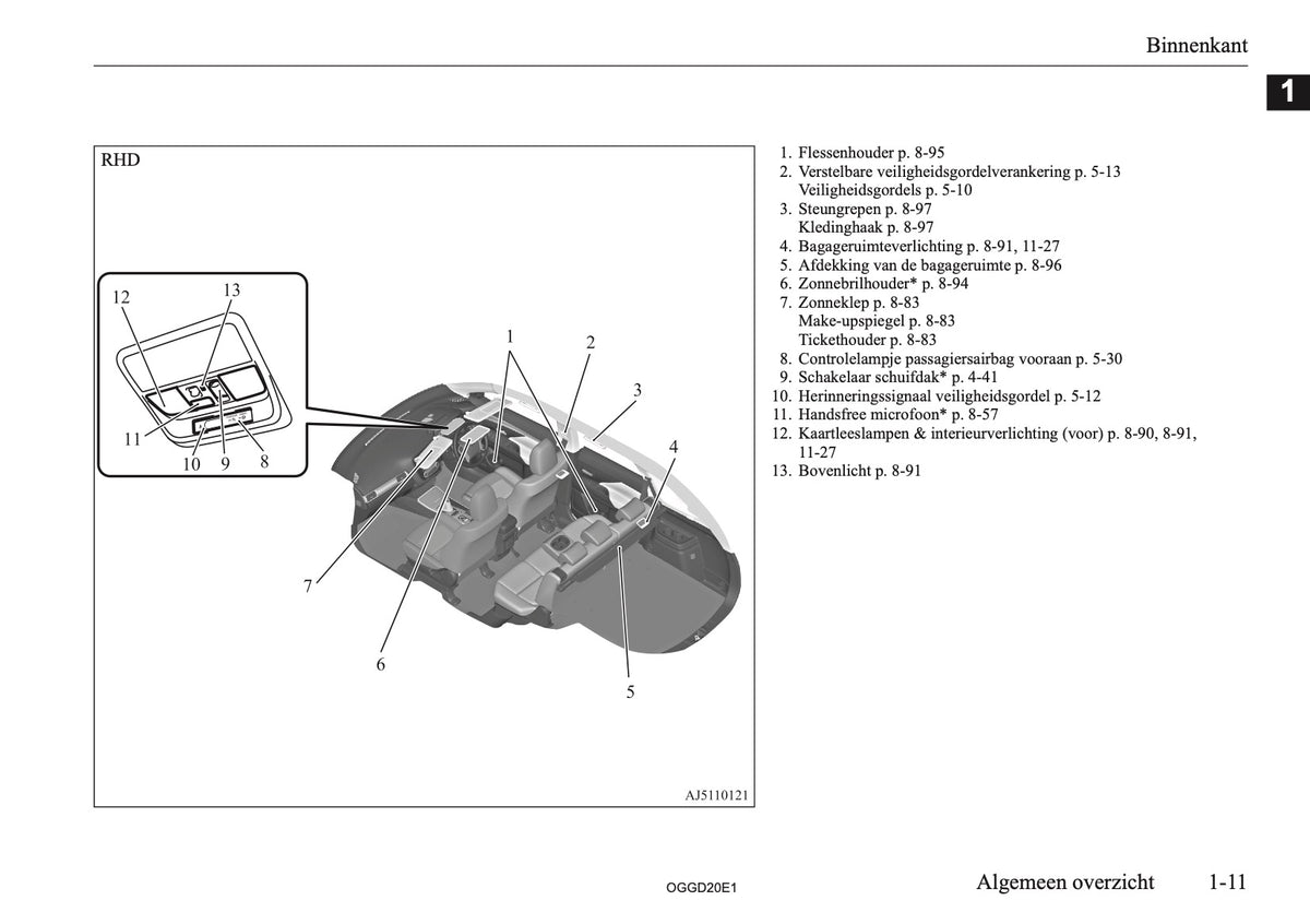 2020-2021 Mitsubishi Outlander PHEV Gebruikershandleiding | Nederlands