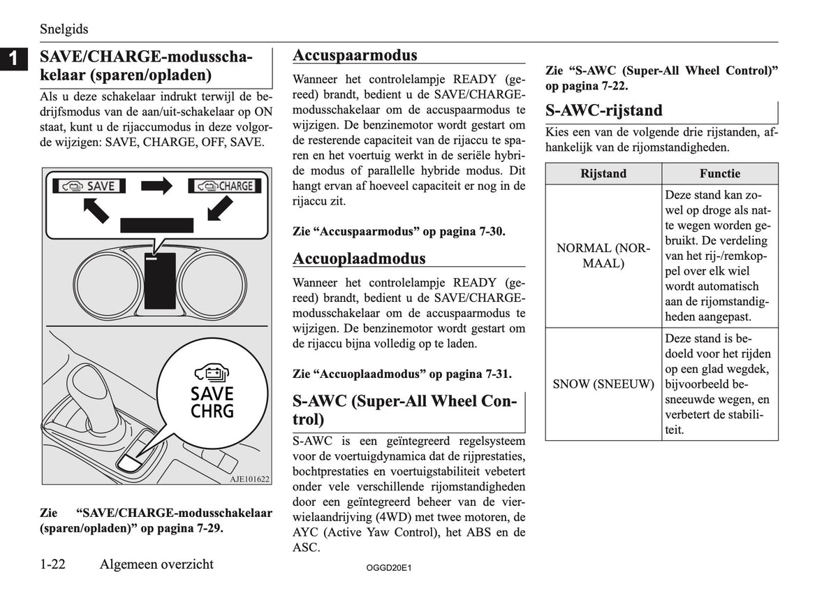 2020-2021 Mitsubishi Outlander PHEV Gebruikershandleiding | Nederlands