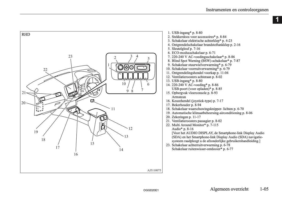 2020-2021 Mitsubishi Outlander PHEV Gebruikershandleiding | Nederlands