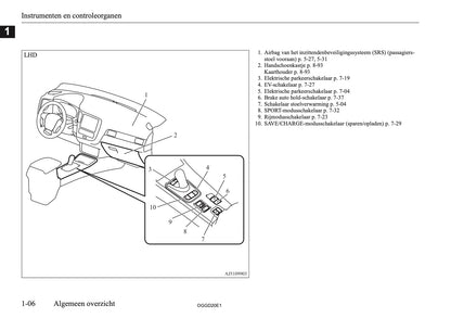 2020-2021 Mitsubishi Outlander PHEV Gebruikershandleiding | Nederlands