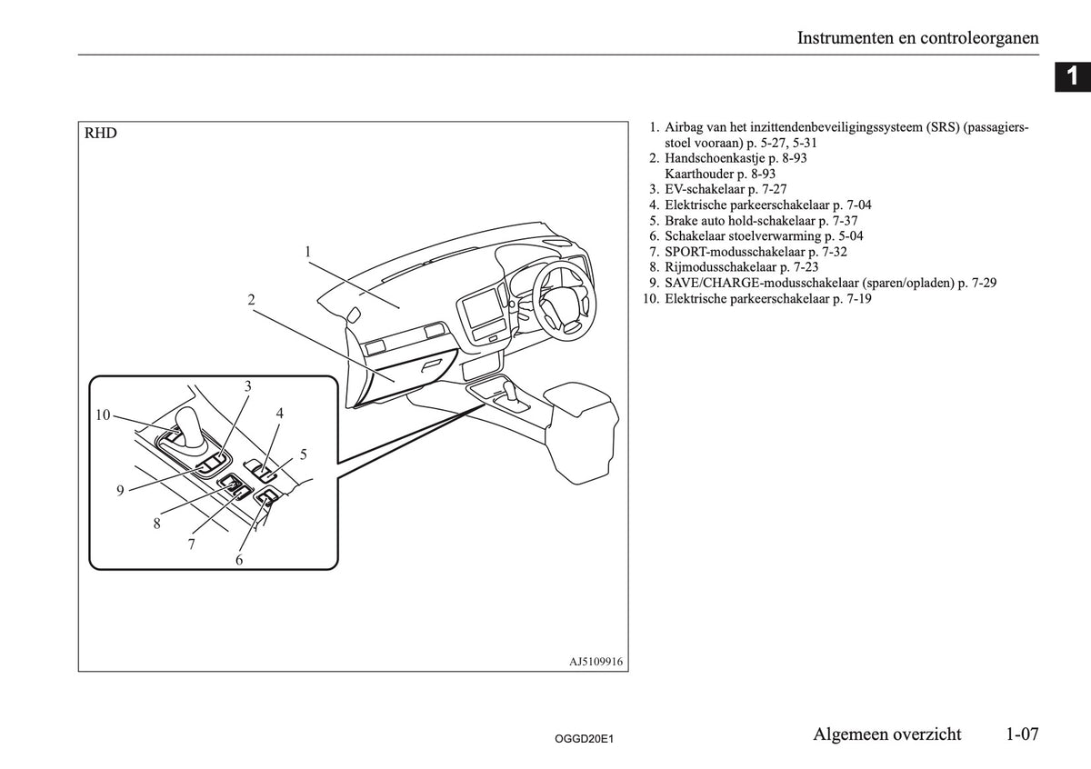 2020-2021 Mitsubishi Outlander PHEV Gebruikershandleiding | Nederlands