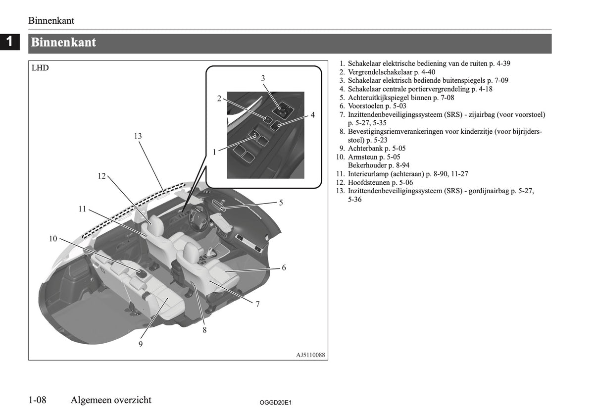 2020-2021 Mitsubishi Outlander PHEV Gebruikershandleiding | Nederlands
