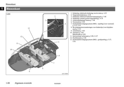 2020-2021 Mitsubishi Outlander PHEV Gebruikershandleiding | Nederlands