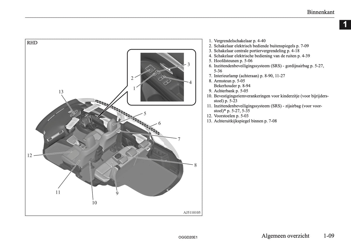 2020-2021 Mitsubishi Outlander PHEV Gebruikershandleiding | Nederlands