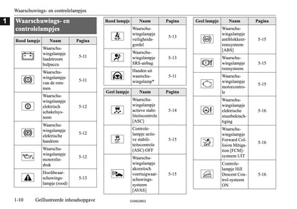 2026 Mitsubishi Outlander PHEV Gebruikershandleiding | Nederlands
