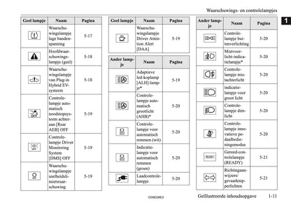 2026 Mitsubishi Outlander PHEV Gebruikershandleiding | Nederlands