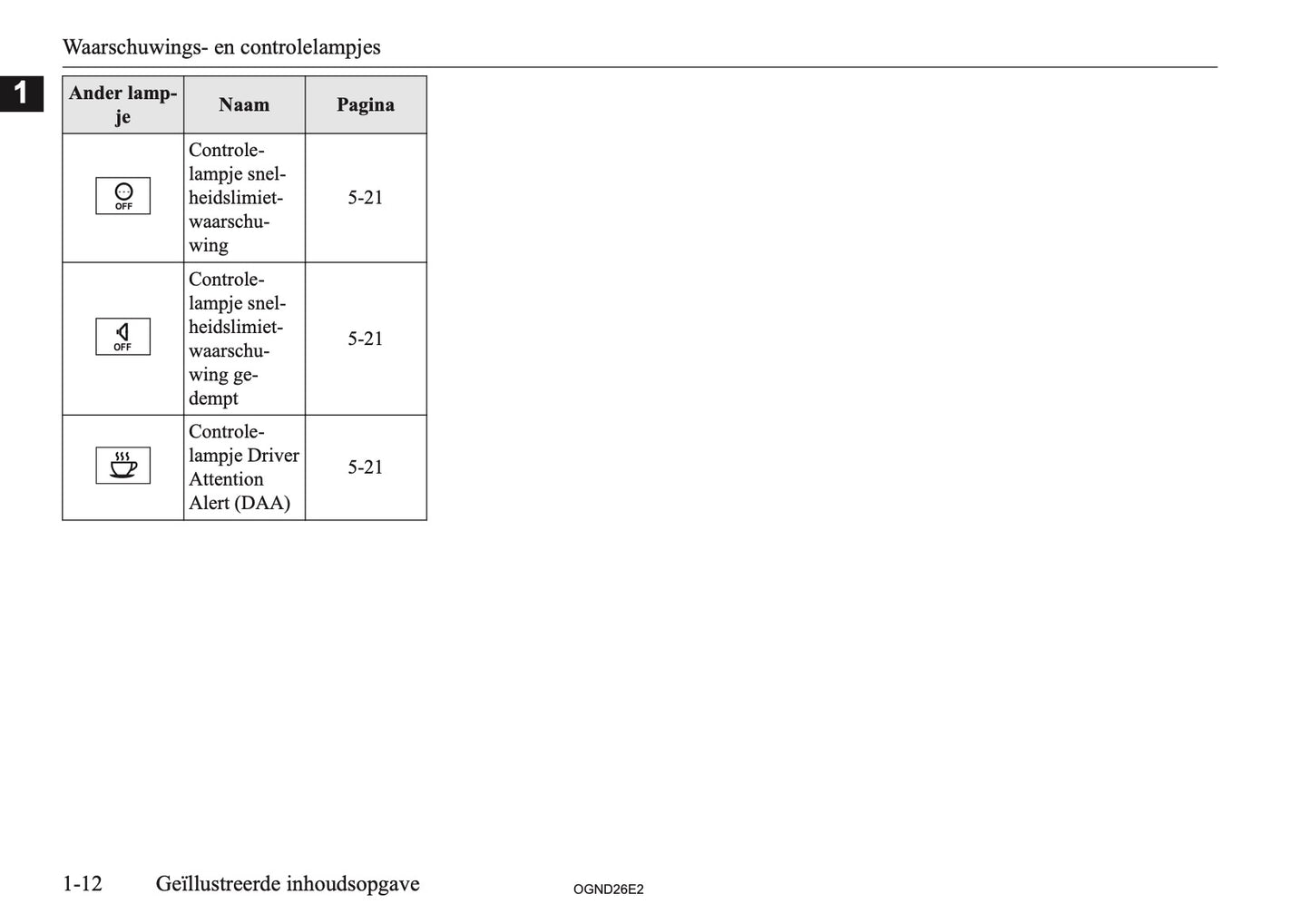 2026 Mitsubishi Outlander PHEV Gebruikershandleiding | Nederlands