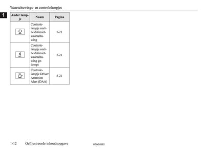 2026 Mitsubishi Outlander PHEV Gebruikershandleiding | Nederlands