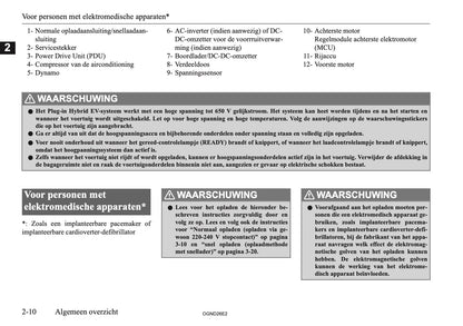 2026 Mitsubishi Outlander PHEV Gebruikershandleiding | Nederlands