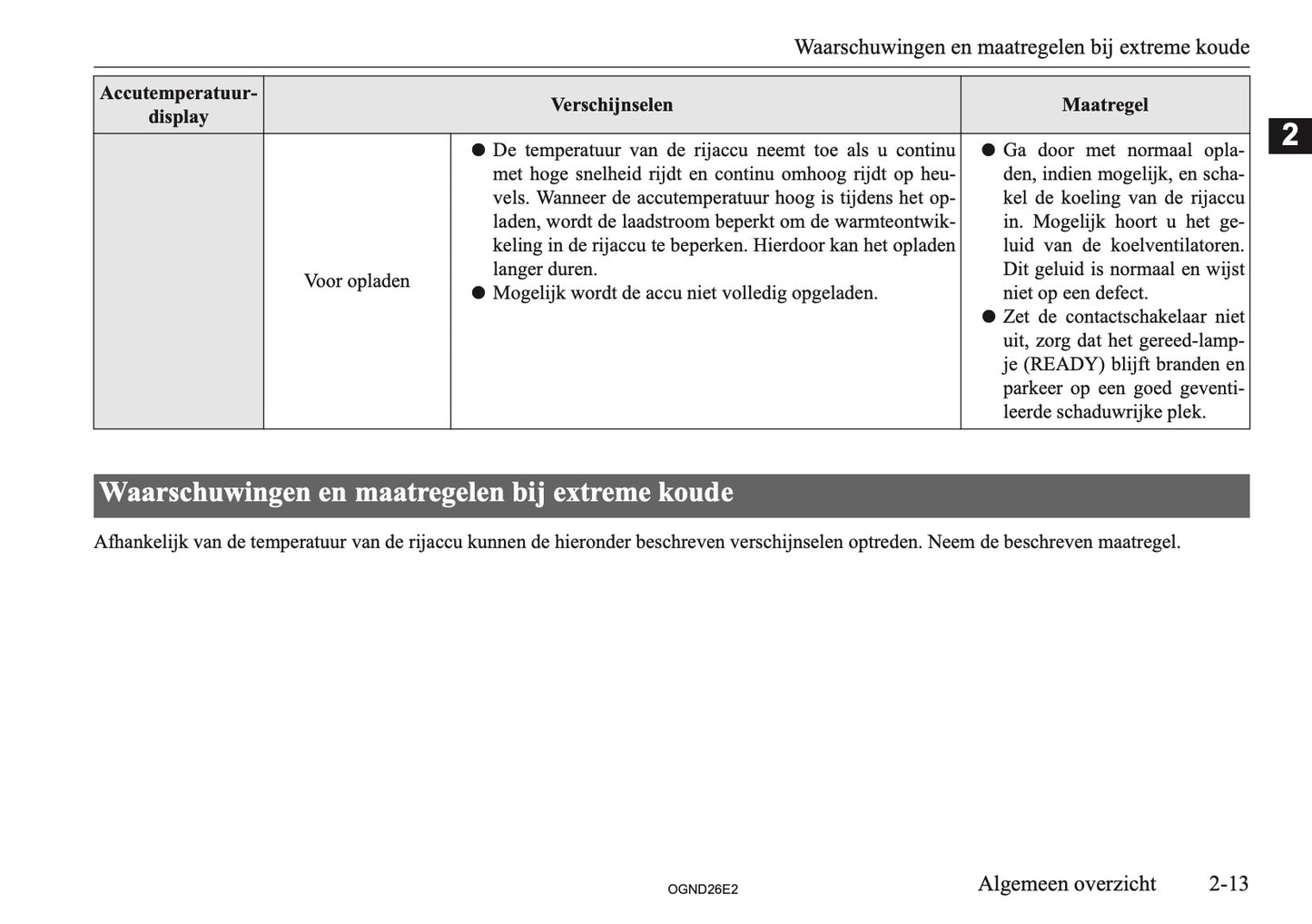 2026 Mitsubishi Outlander PHEV Gebruikershandleiding | Nederlands