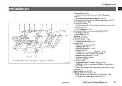 2026 Mitsubishi Outlander PHEV Gebruikershandleiding | Nederlands