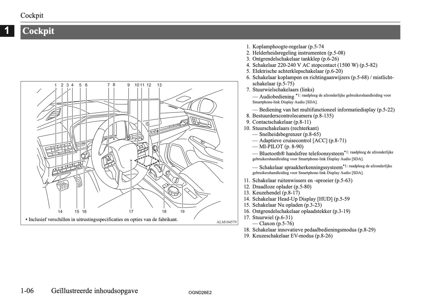 2026 Mitsubishi Outlander PHEV Gebruikershandleiding | Nederlands