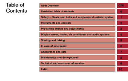 2016 Nissan GT-R Owner's Manual | English