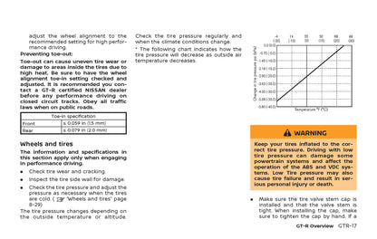 2024 Nissan GT-R Owner's Manual | English