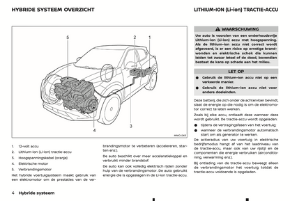 2022 Nissan Juke Hybrid Gebruikershandleiding | Nederlands