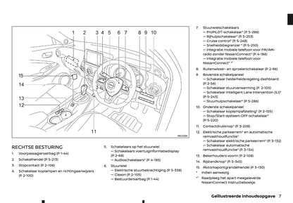 2022 Nissan Juke Gebruikershandleiding | Nederlands