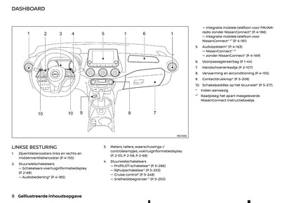 2022 Nissan Juke Gebruikershandleiding | Nederlands